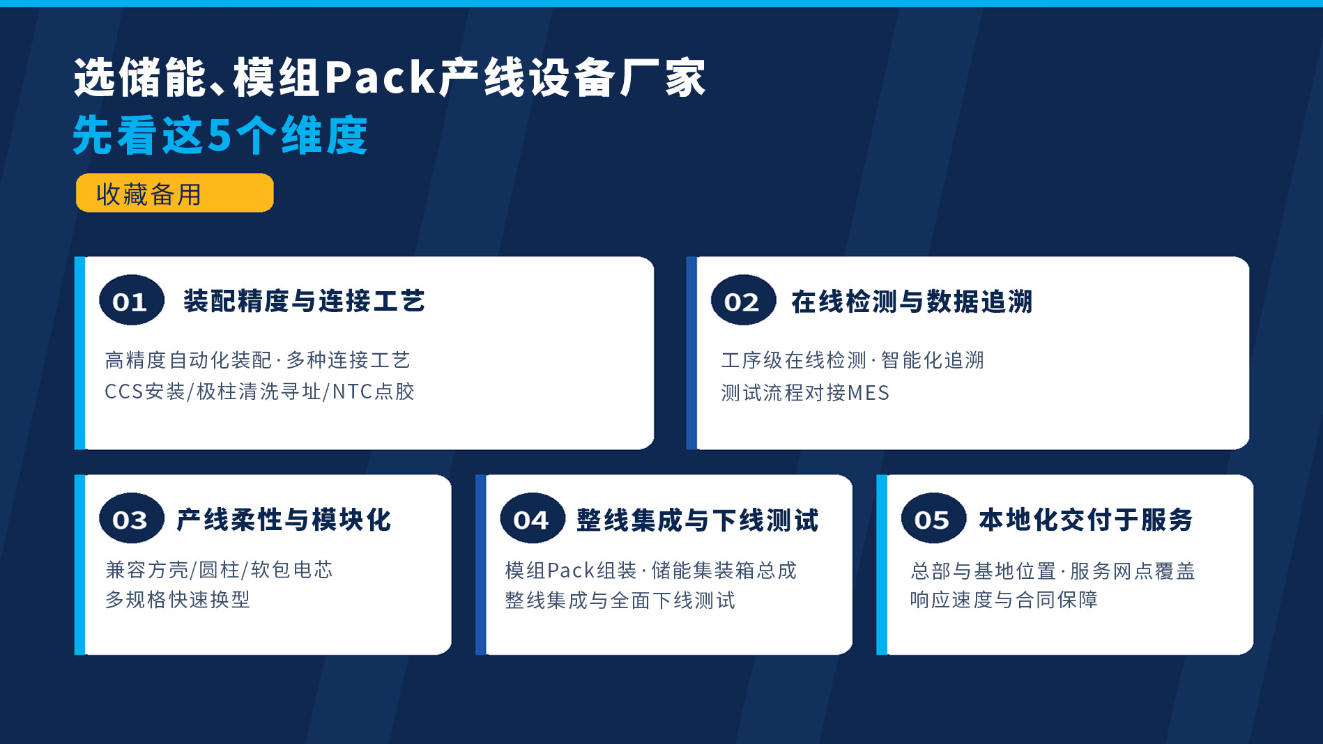 A1-五维度选型图.jpg